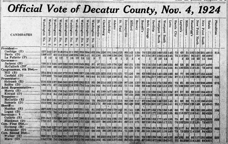 File:Election 1924.png