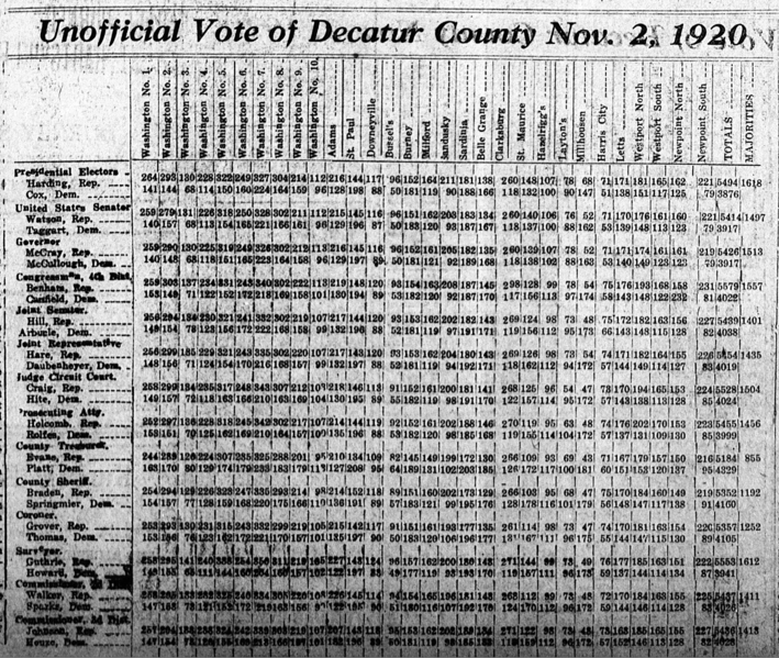 File:Election 1920.png