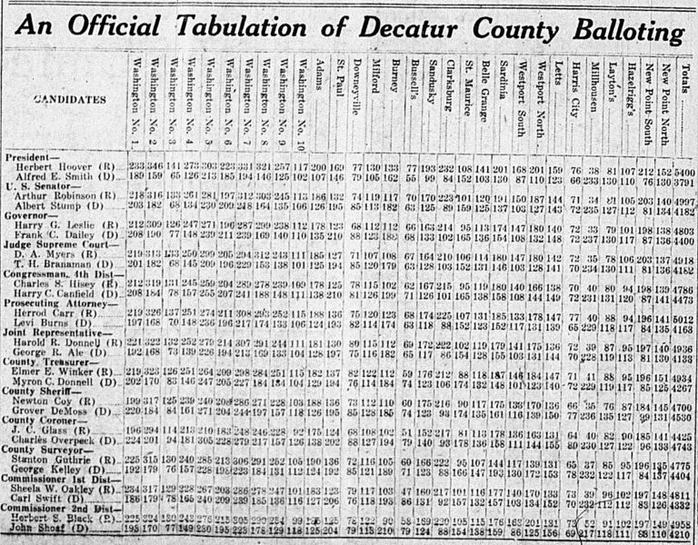 File:Election 1928.jpg
