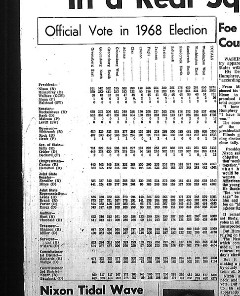 File:Election 1968.jpg