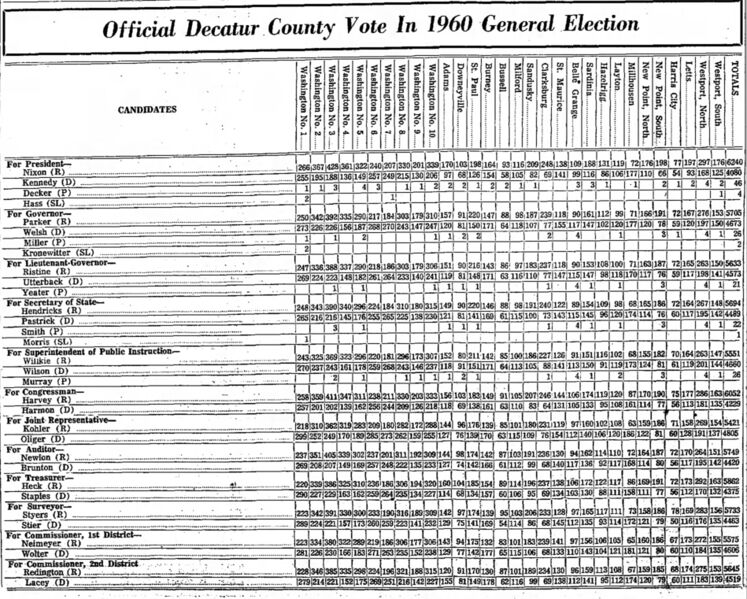 File:Election 1960.jpg