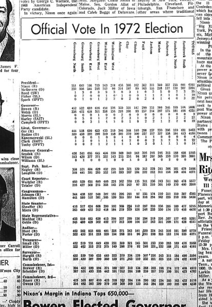 File:Election 1972.jpg